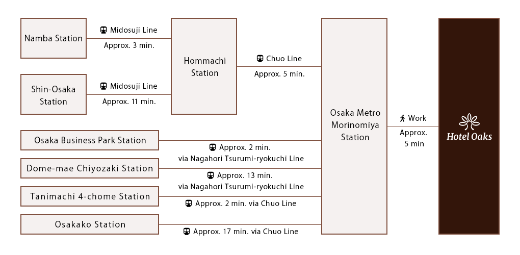 Arriving by Osaka Metro