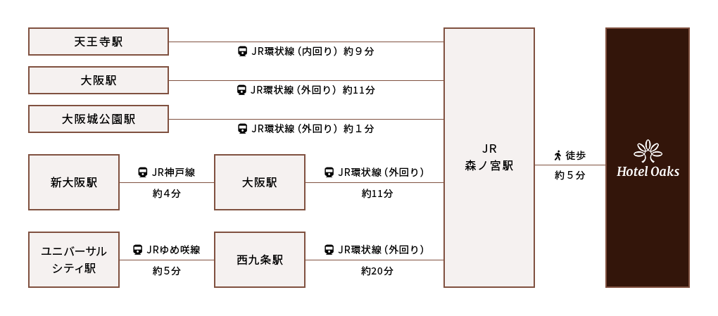 JRをご利用の場合