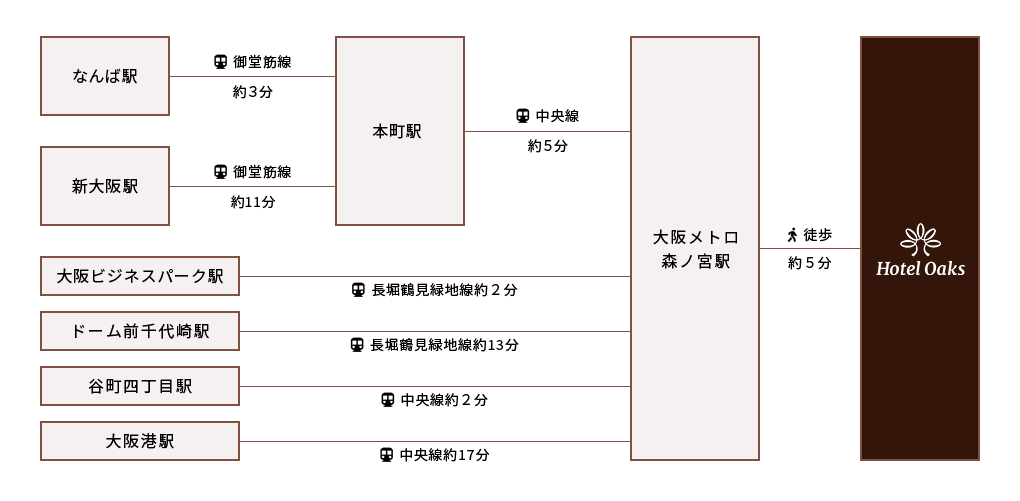 地下鉄をご利用の場合