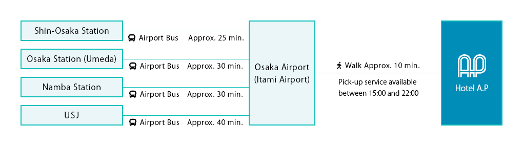 Arriving by Bus Within Osaka City