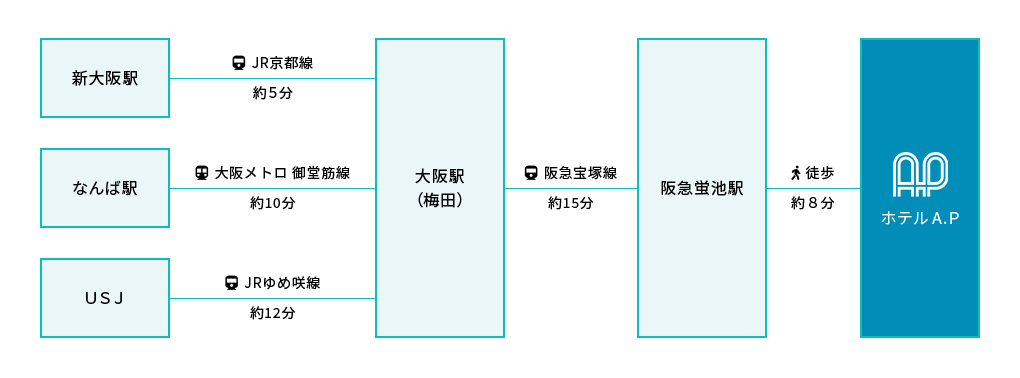 電車をご利用の場合